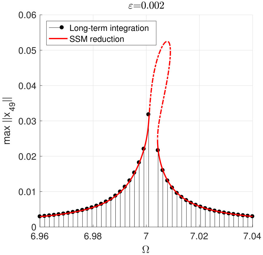 Figure 20